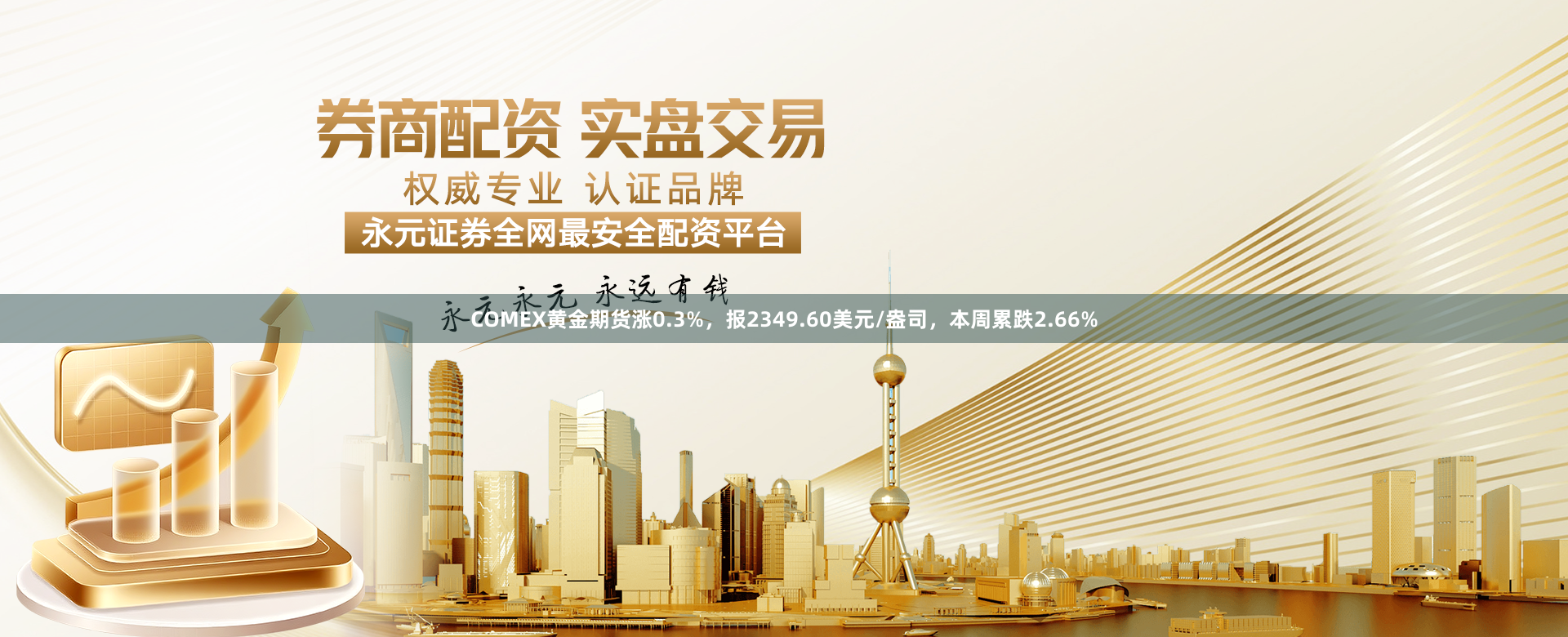 COMEX黄金期货涨0.3%，报2349.60美元/盎司，本周累跌2.66%